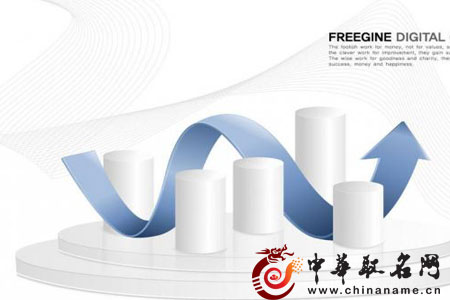 科技公司起名 科技公司名字大全