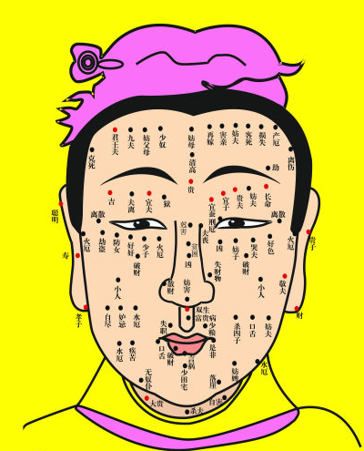 痣相图解大总结,很值得收藏! 痣相图解大总结,很值得收藏!