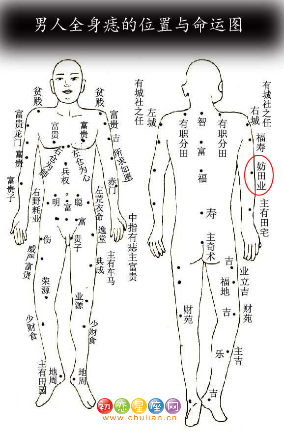 妨田业痣 妨田业痣