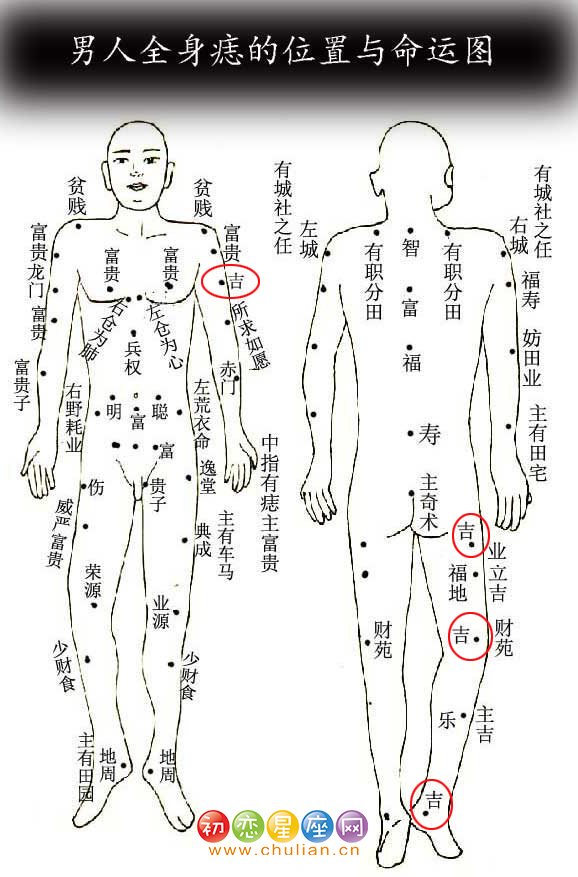 狼心狗肺痣