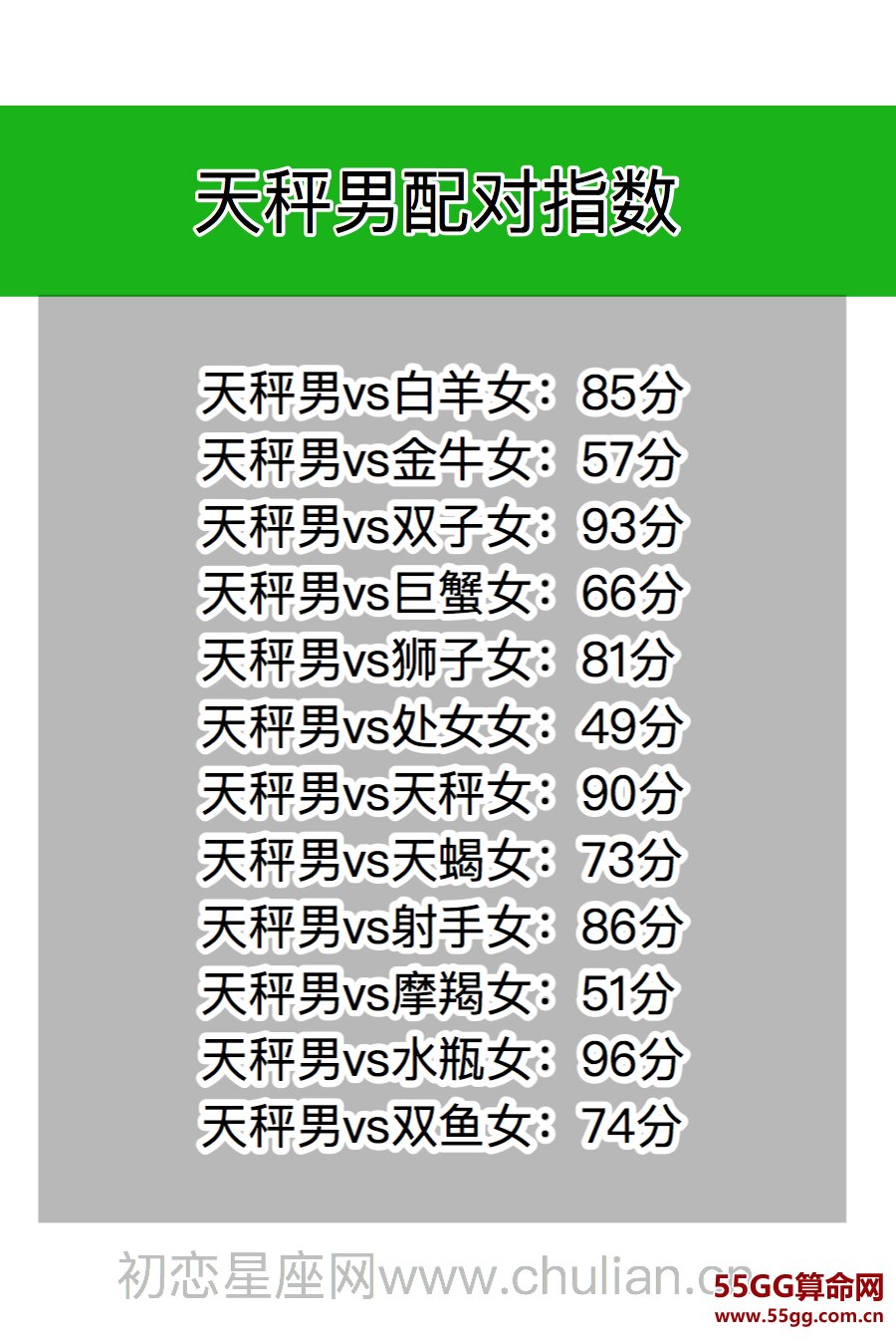 星座配对查询表，十二星座男女缘分打分【精品】