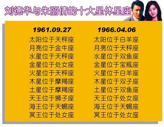 四大天王及其伴侣星体星座和互动关系解析